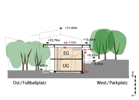 Schnitt Ost-West, geplanter Neubau